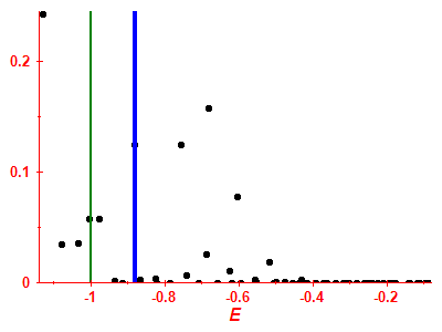 Strength function